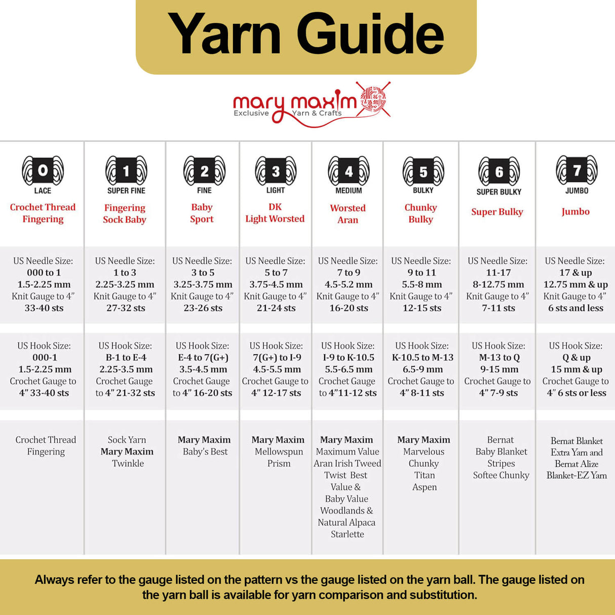 Mary Maxim Aran Irish Twist Yarn